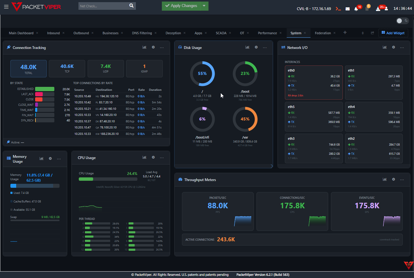 PacketViper system performance dashboard